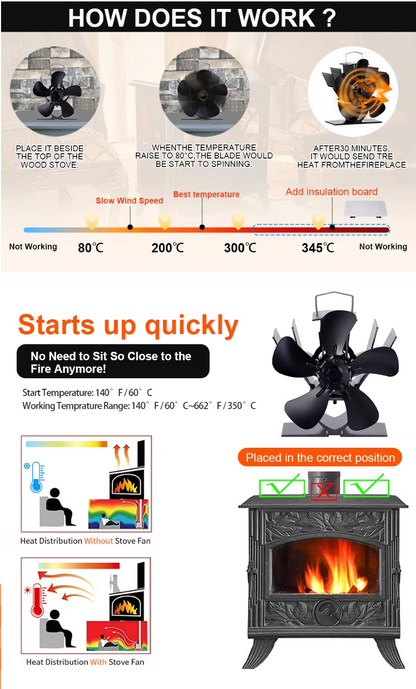 Heat-Powered 5-Blade Fan for Even Heat Distribution for Wood Stoves and Fireplaces